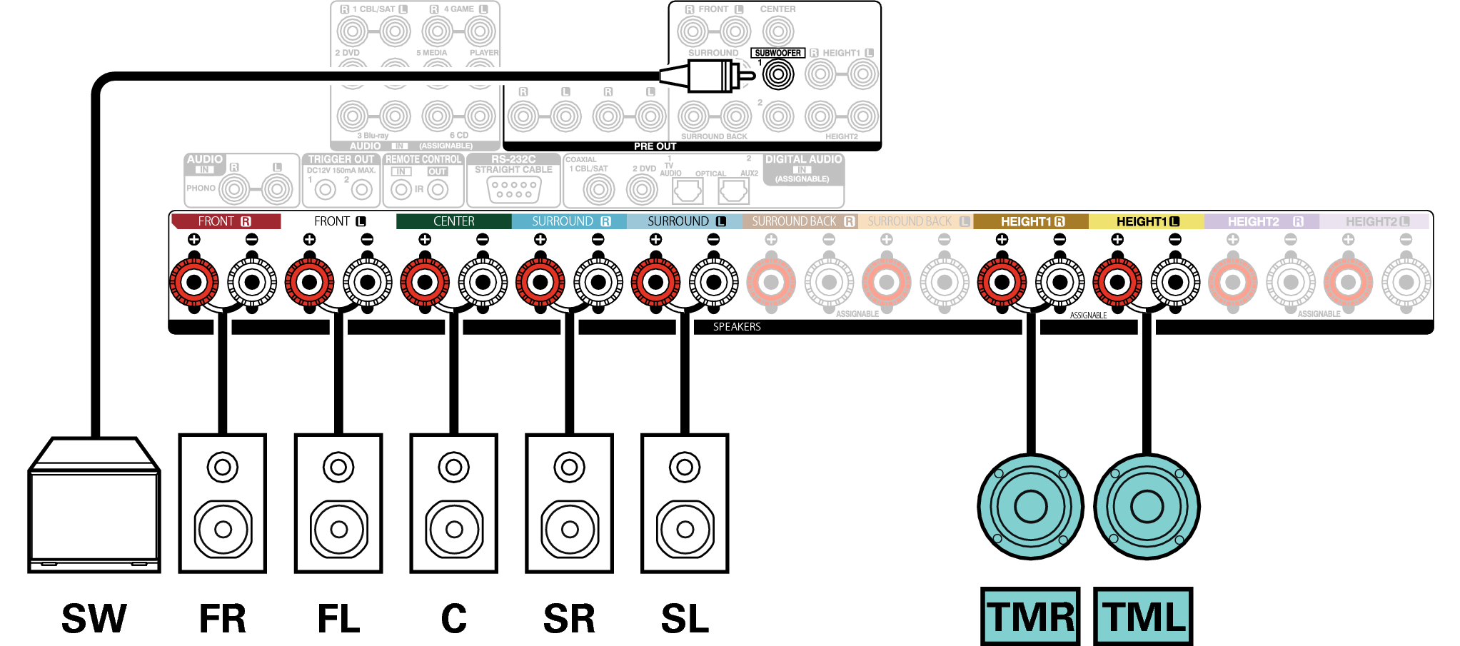 Conne SP 7.1 TM X65E3